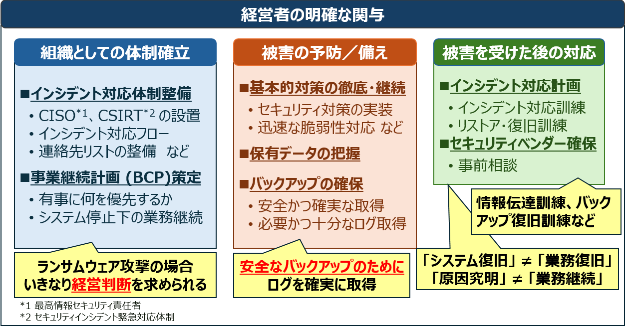 IPAの教訓集に掲載された「事前の備えに重点を置いたランサムウェア対策」の図