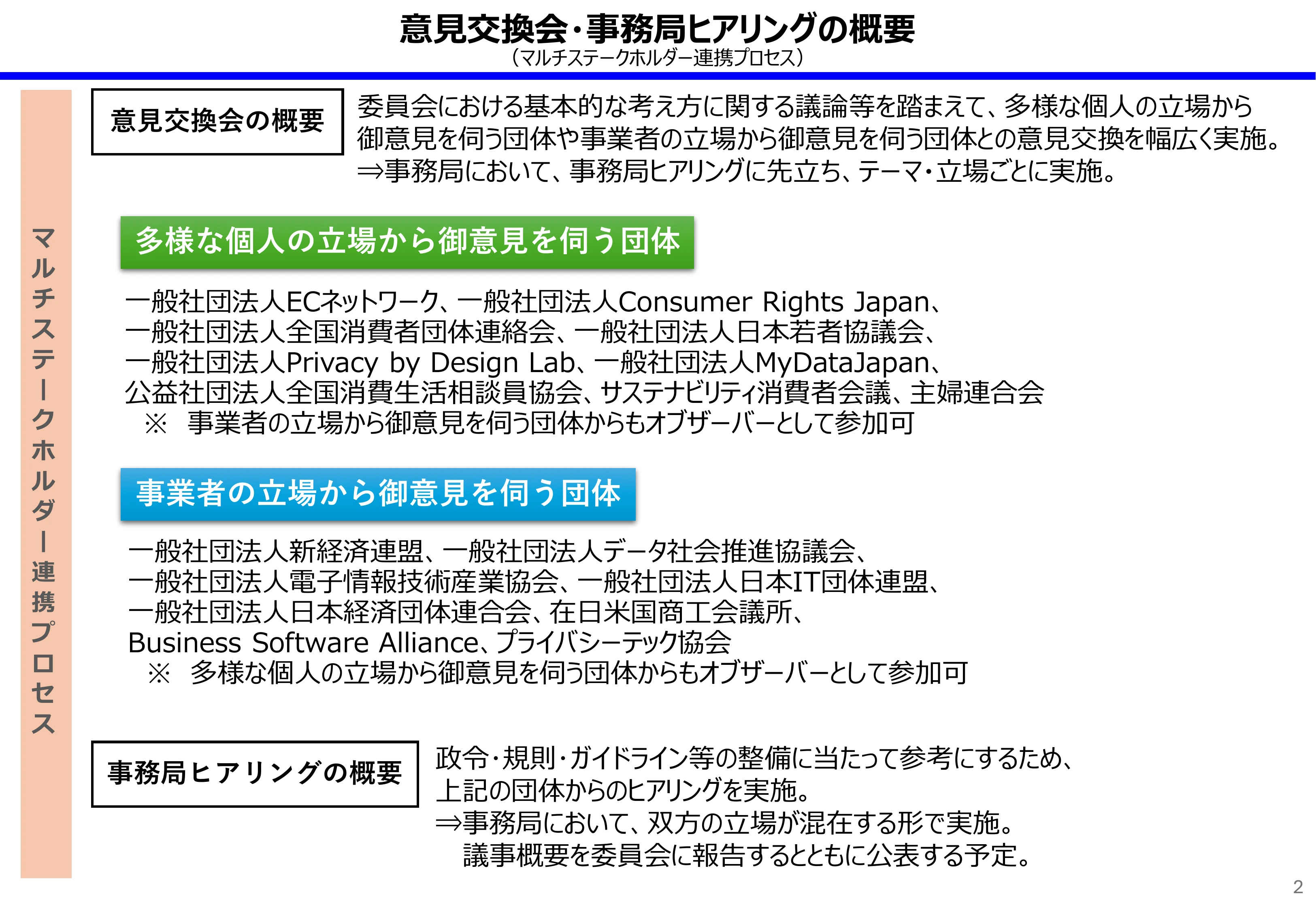 改正個人情報保護法の政令・規則・ガイドライン等の整備に関する当面のスケジュール（出典: 個人情報保護委員会）